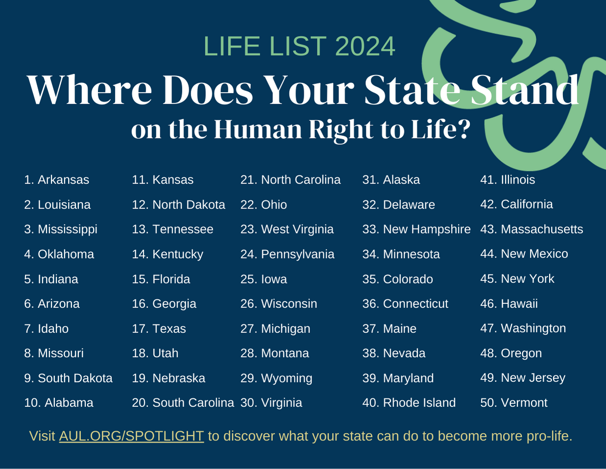 AUL S Life List 2024 Where Every State Ranks From Most To Least Pro   AUL Life List 2024 